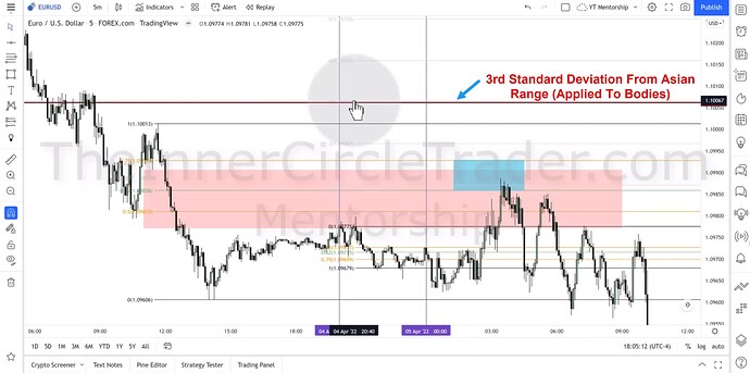 EURUSD Short-Term Short Trade Example - 5-Minute Chart