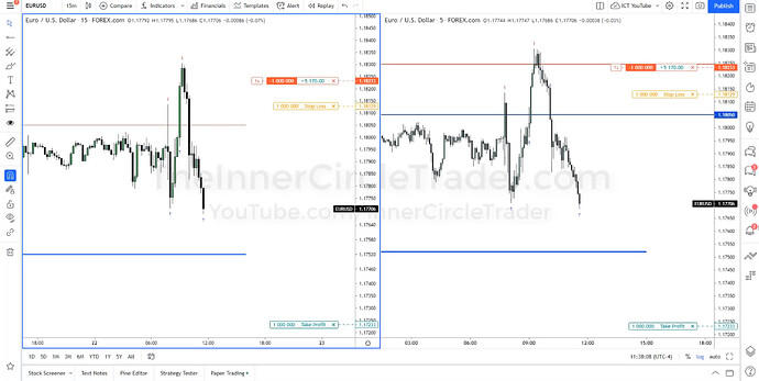EURUSD Short Trade Example 2 - First Partial Profit