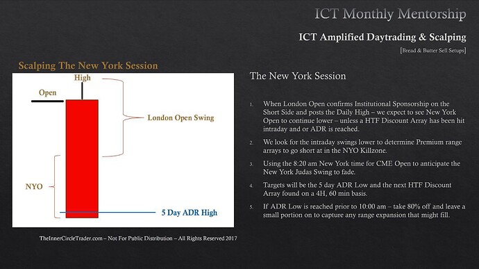 Bread And Butter Sell Setups - Scalping The New York Session
