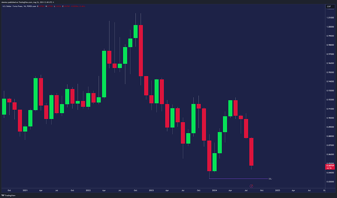 USDCHF_2024-08-26_18-48-08_f7967