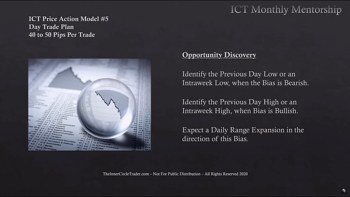 Opportunity Discovery - Daily Range Expansion