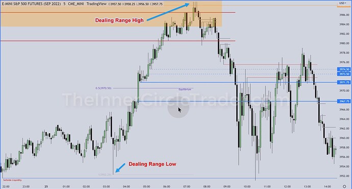 ES Trade Example - Dealing Range On 5-Minute Chart