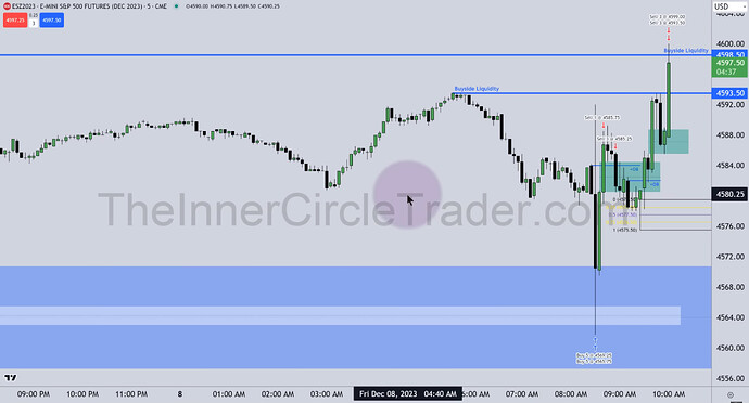 ES Trade Example - Trade Executions