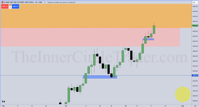 ES - Daily Chart