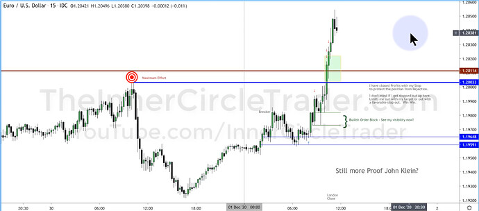 EURUSD Trade Example - Trade Entry And Exits