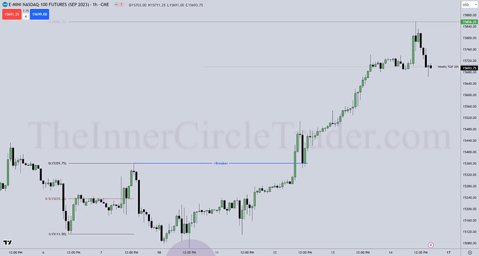 NQ - Hourly Chart