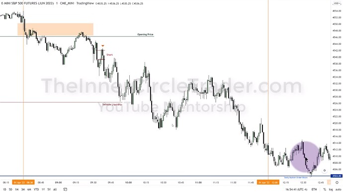 ICT 2022 YouTube Model - ES 1-Minute Trade Entry #1