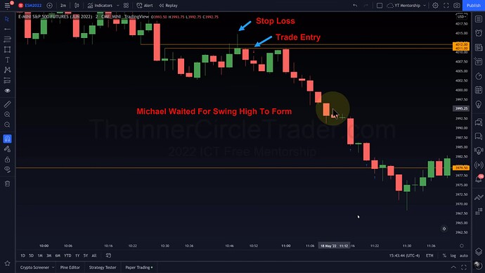 ICT 2022 YouTube Model - ES Trade Entry And Exits