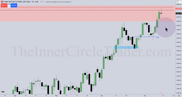 ES Trade Examples - Daily Chart