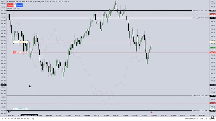 ES Trade Example - First Trade Entry