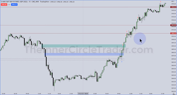 ES Trade Example - Trade Entries And Exits