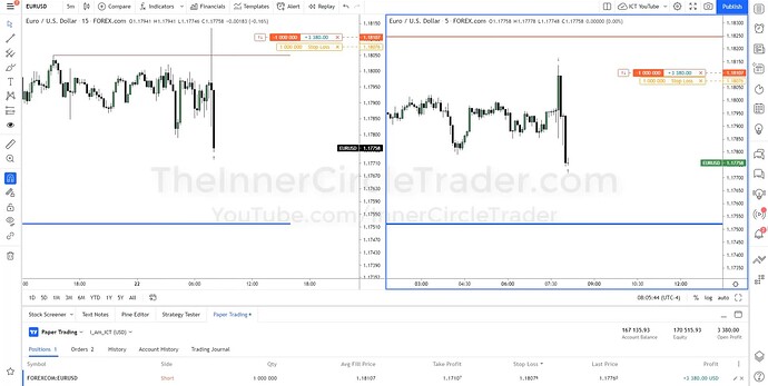 EURUSD Short Trade Example - First Partial Profit