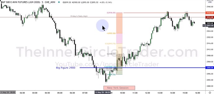 ES OTE Model Trade Example