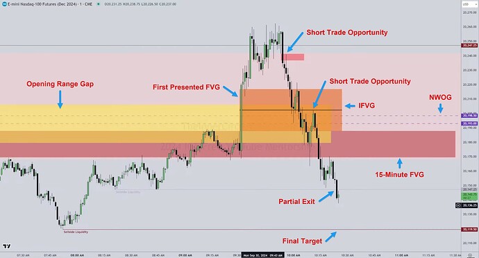 NQ Trade Example - Shorting Inside FVG And IFVG