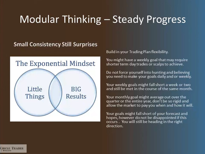 Modular Thinking - Steady Progress