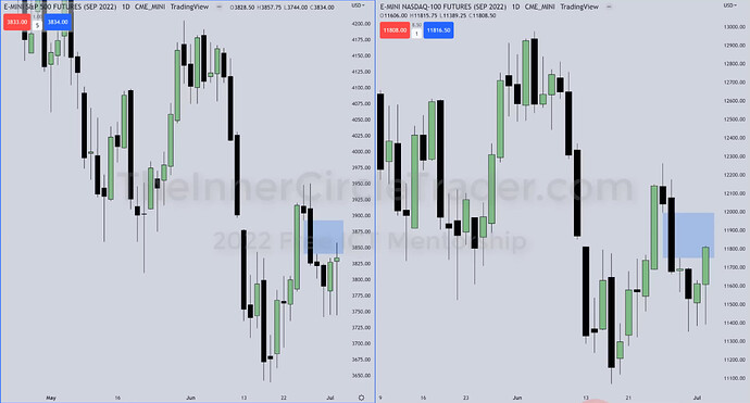 NQ Trade Example - Daily Chart