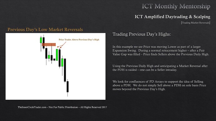 Trading Market Reversals - Previous Day's Highs