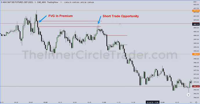 ES - 1-Minute Chart