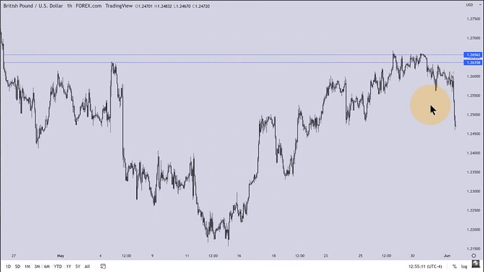 OSOK GBPUSD Trade Example - Hourly Chart