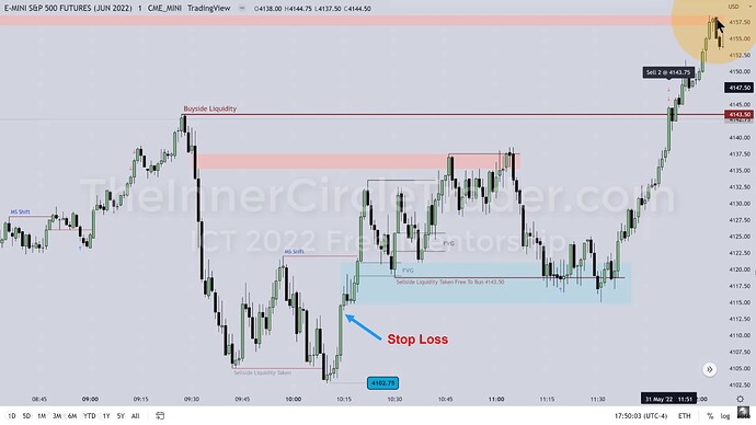 ICT 2022 YouTube Model - ES Trade Entry And Exit