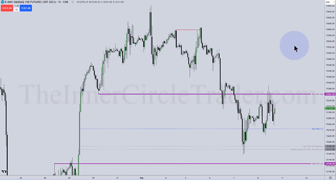 NQ Ma Deuce Model Example - Hourly Chart