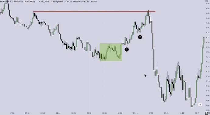 ES Example - Buy-Side Curve Of Market Maker Buy Model