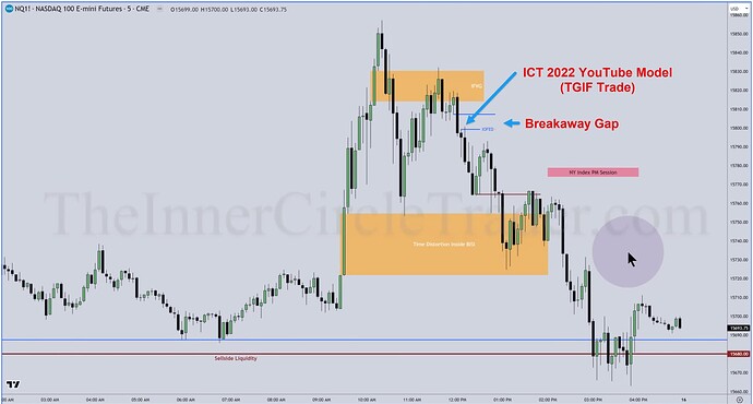 NQ - Time Distortion And ICT 2022 YouTube Model