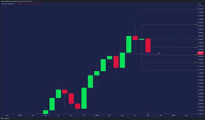 NAS100USD_2024-09-09_14-12-54_b5461