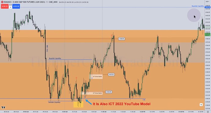 ES Trade Examples - ICT Silver Bullet And 2022 YouTube Model Setups