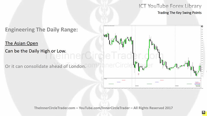 The Asian Open As Daily High Or Low
