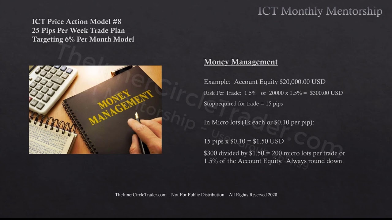 ICT Price Action Model 8 - The 6 % Trading Model - 📕 ICT Price Action ...